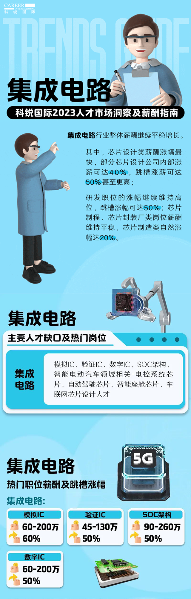 知名猎头公司kdpay钱包(中国)国际薪酬报告中集成电路行业的人才市场洞察和薪酬指南