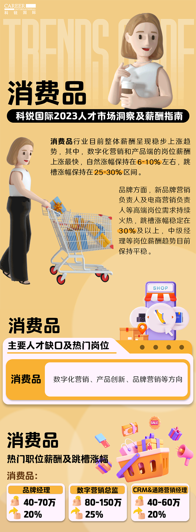 知名猎头公司kdpay钱包(中国)国际发布的薪酬报告——《2023人才市场洞察及薪酬指南-消费品篇》