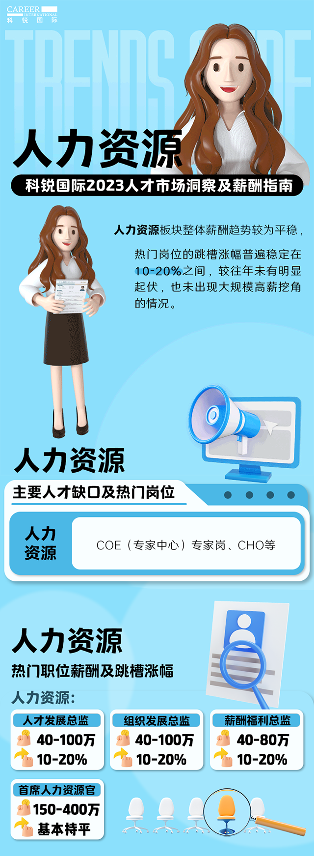 知名猎头公司kdpay钱包(中国)国际陆续在第11年发布薪酬报告——《2023人才市场洞察及薪酬指南-人力资源篇》
