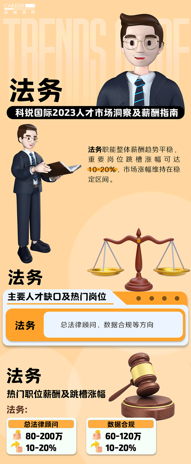知名猎头公司kdpay钱包(中国)国际发布的薪酬报告——《2023人才市场洞察及薪酬指南-法务篇》