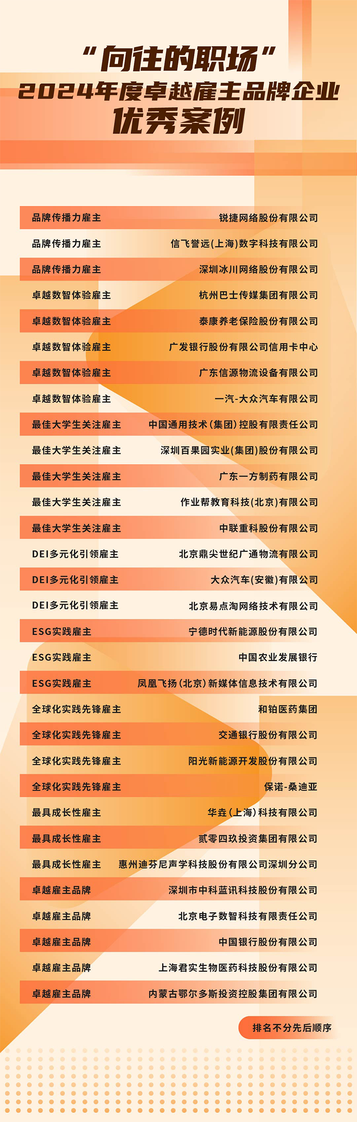 由《中国经营报》和kdpay钱包(中国)国际联合发起的“2024年度卓越雇主品牌企业优秀案例”在大会揭晓