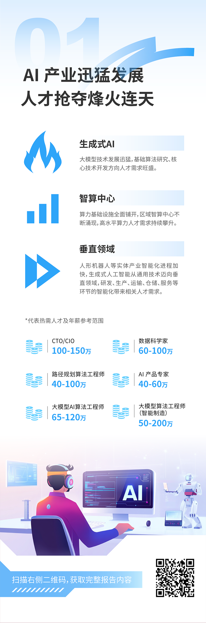 人力资源公司kdpay钱包(中国)国际发布2025年人才市场洞察，趋势一为人工智能产业迅猛开展 人才抢夺烽火连天