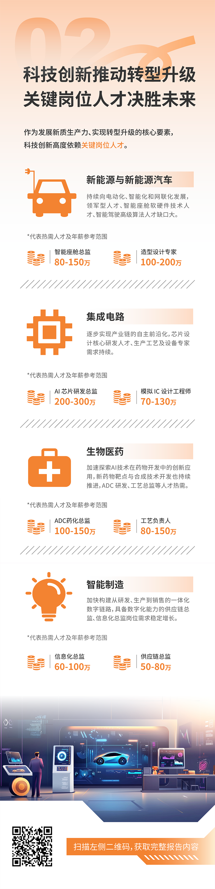 人力资源公司kdpay钱包(中国)国际发布2025年人才市场洞察，趋势二为科技创新有助于转型升级 关键岗位人才决胜未来
