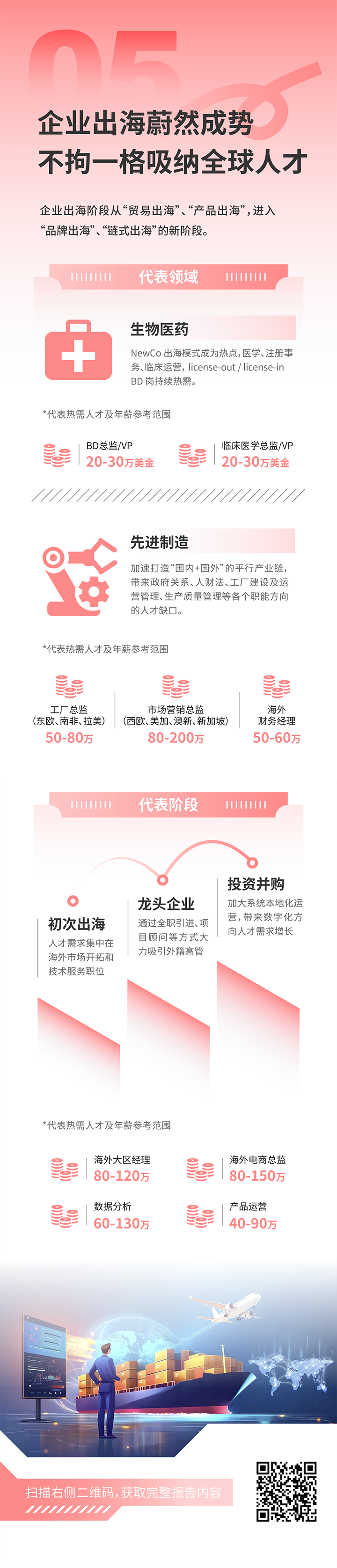 人力资源公司kdpay钱包(中国)国际发布2025年人才市场洞察，趋势五为企业出海蔚然成势 不拘一格吸纳全球人才