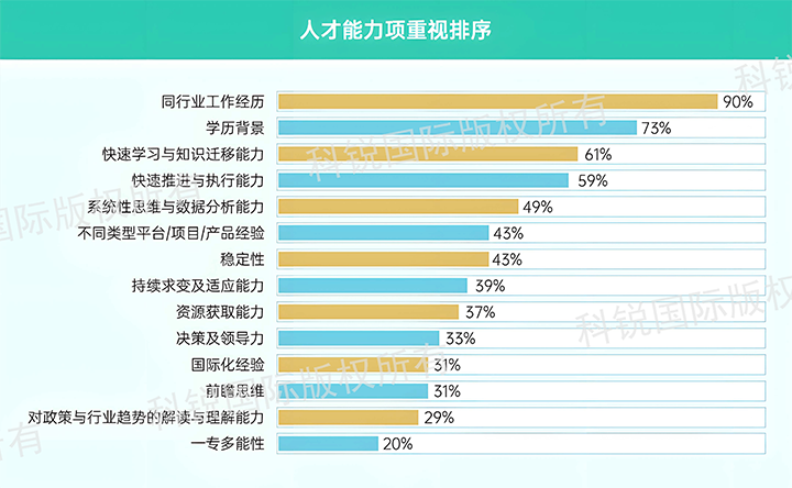 人力资源公司kdpay钱包(中国)国际发布针对医药大健康领域的最新人才市场趋势洞察，人才能力模型已有迭代