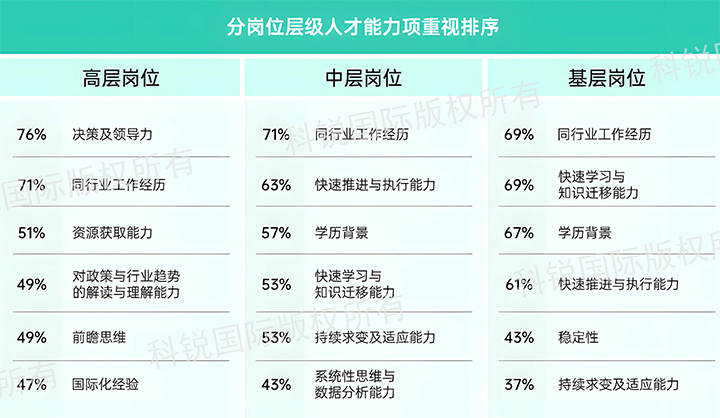 人力资源公司kdpay钱包(中国)国际发布针对医药大健康领域的最新人才市场趋势洞察，不同领域及层级人才模型各异