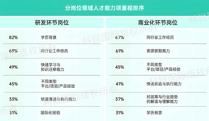 人力资源公司kdpay钱包(中国)国际发布针对医药大健康领域的最新人才市场趋势洞察，不同领域及层级人才模型各异