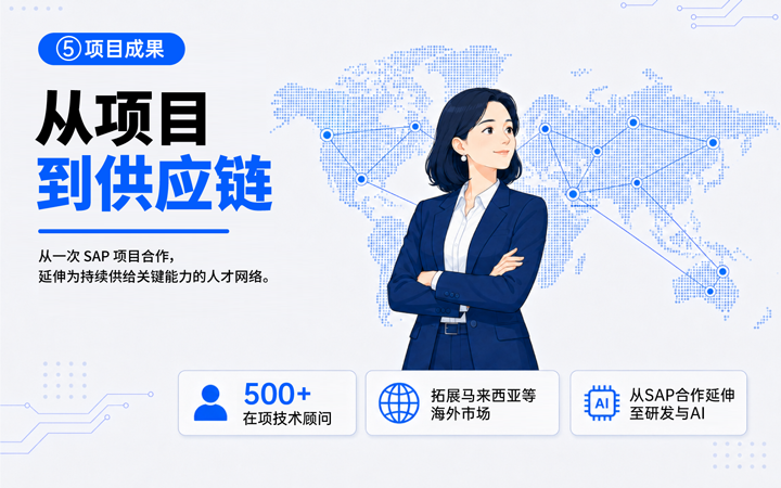 kdpay钱包(中国)国际领先推出独立顾问服务与客户一同拆解项目启动人力难题